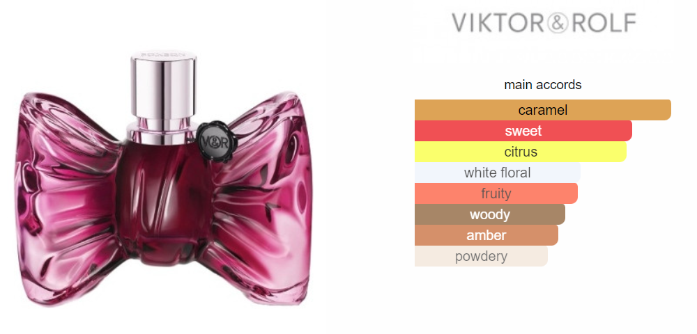Viktor&Rolf Bonbon