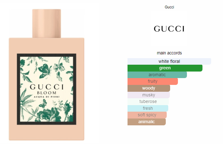 Gucci Bloom Acqua Di Fiori 100ml