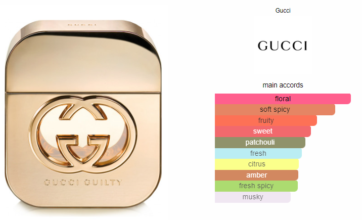 Gucci Guilty Women 75ml