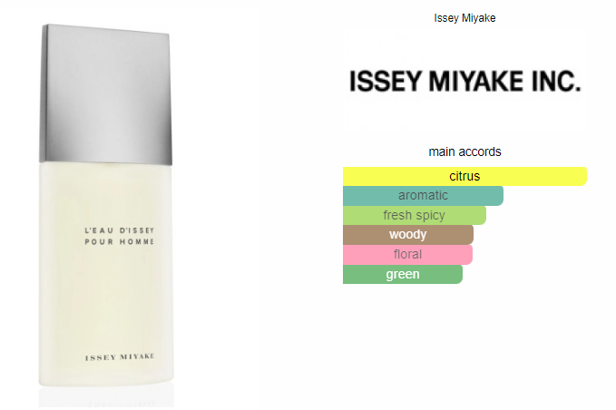 Issey Miyake L'eau D'issey Men 125ml