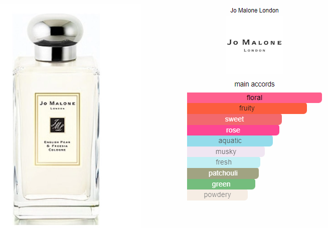 Jo Malone English Pear & Freesia 100ml