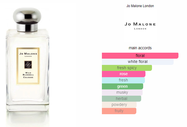 Jo Malone Wild Bluebell 100ml