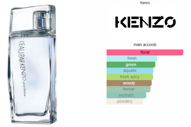 Kenzo Leau Par Women 100ml
