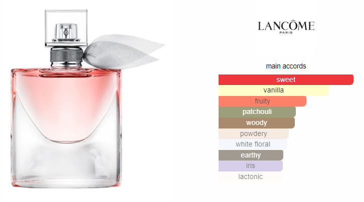 Lancome La Vie Est Belle 75ml