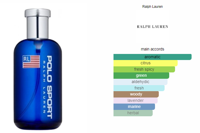 Ralph Lauren Polo Sport 125ml