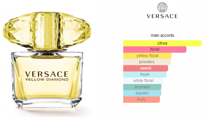 Versace Yellow Diamond 90ml