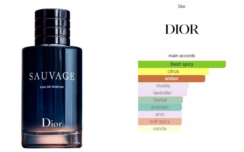 Christian Dior Sauvage EDP 100ml