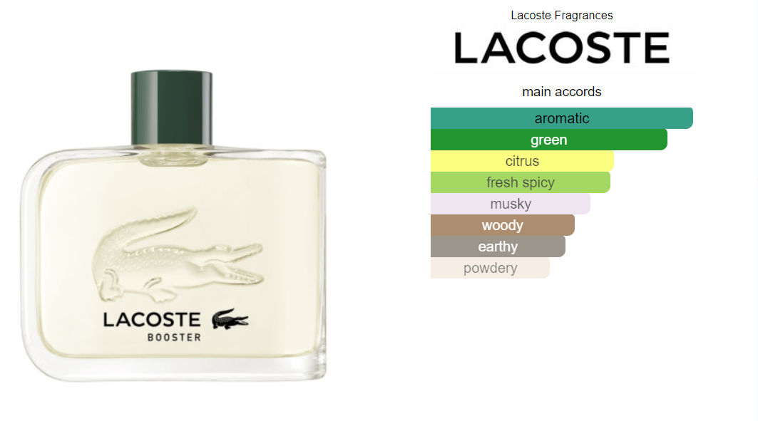 Lacoste Booster 125ml