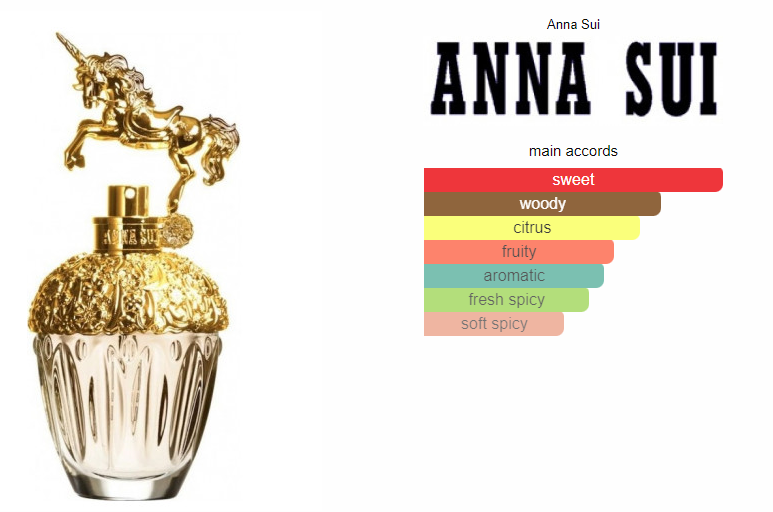 Anna Sui Fantasia 75ml