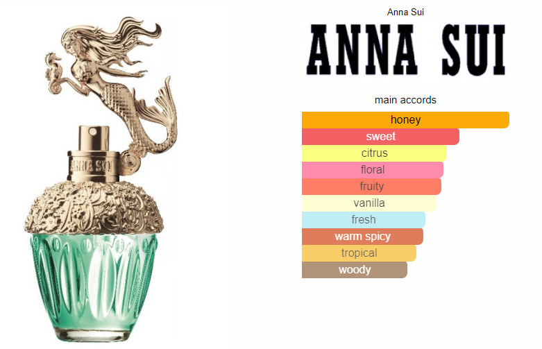 Anna Sui Fantasia Mermaid 75ml
