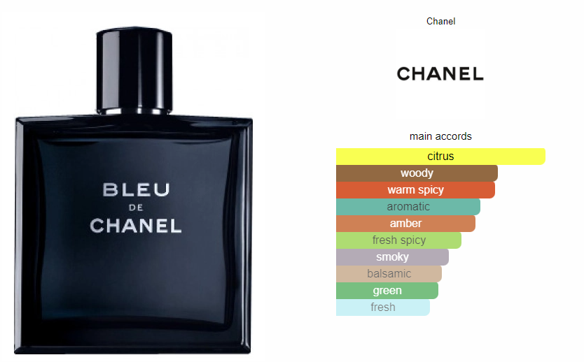 Chanel Bleu de Chanel EDT 100ml