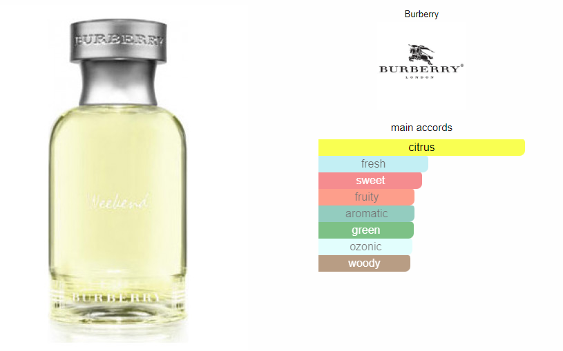 Burberry Weekend Men 100ml