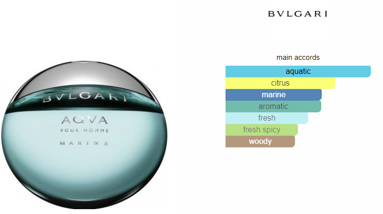 Bvlgari Aqva Marine 100ml