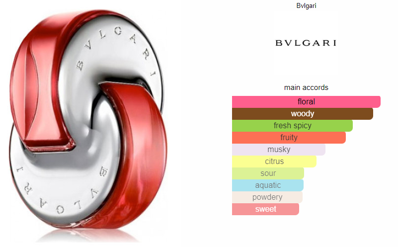 Bvlgari Omnia Coral 65ml