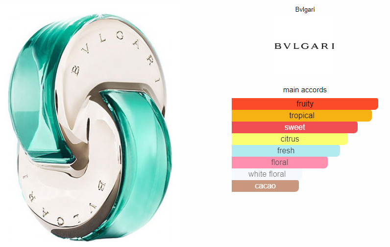 Bvlgari Omnia Parabia 65ml