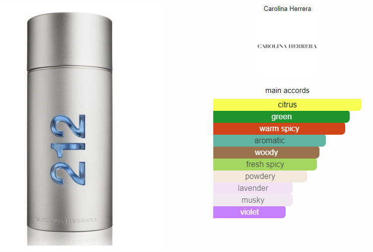Carolina Herrera 212 Men 100ml