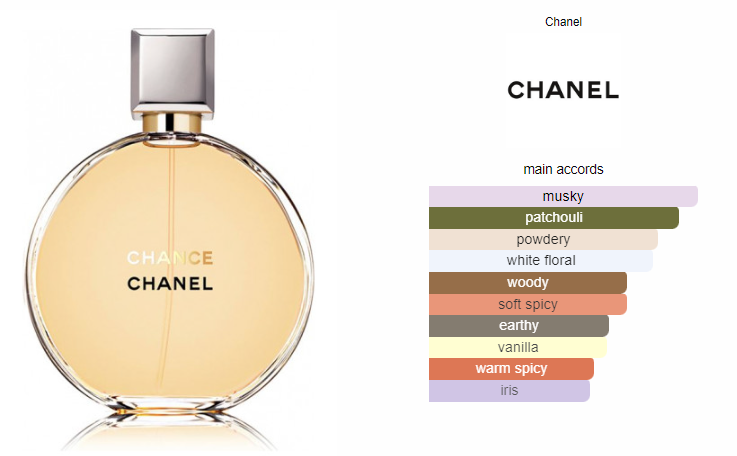 Chanel Chance Color Notes Chanel Chance Eau Parfum 100ml – Scents Manila