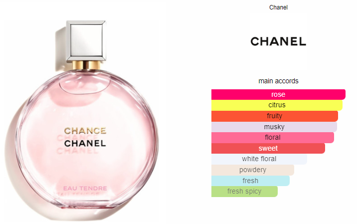 Chanel Chance Eau Tendre EDP 100ml