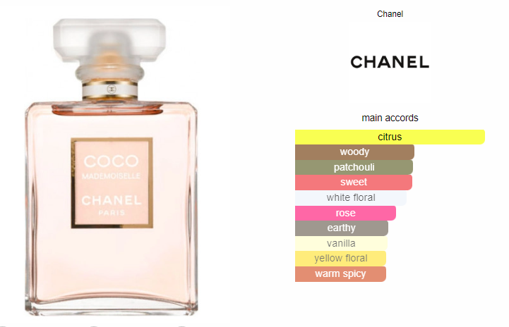 Chanel Coco Mademoiselle 100ml