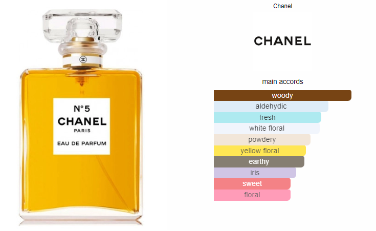 Chanel No. 5 100ml