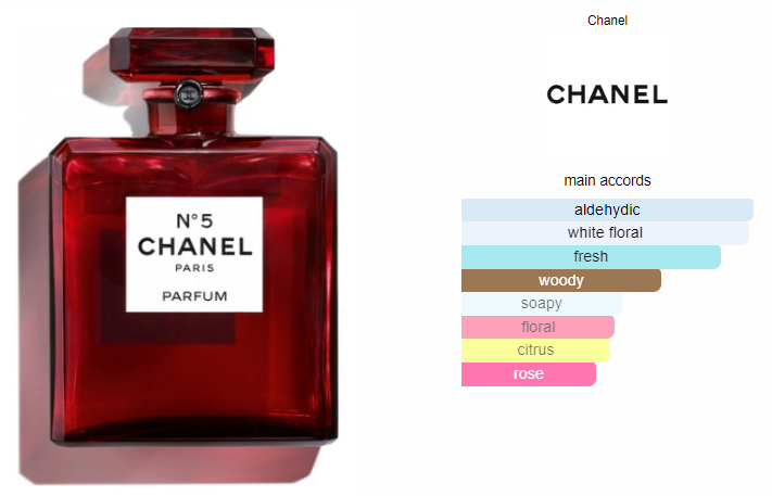 Chanel No. 5 Red Edition 100ml