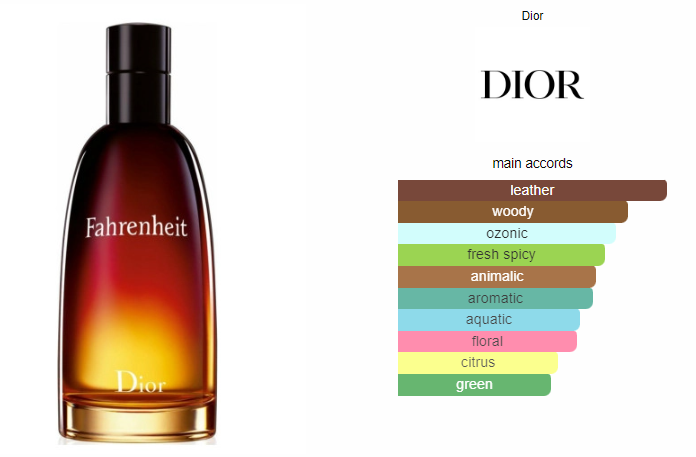 Christian Dior Fahrenheit 100ml