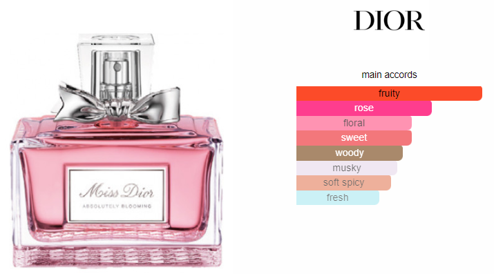 Christian Dior Miss Dior Absolutely Blooming 100ml