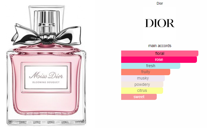 Christian Dior Miss Dior Blooming Bouquet 100ml