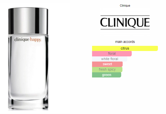 Clinique Happy Women 100ml