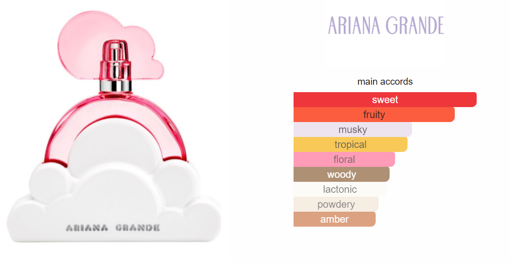 Ariana Grande Cloud Pink 100ml