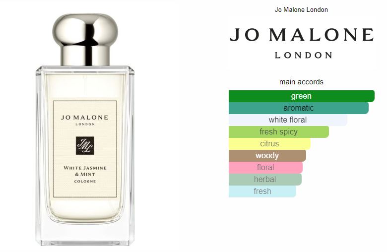 Jo Malone White Jasmine & Mint 100ml