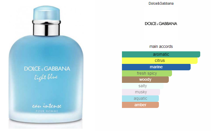 Dolce & Gabbana Light Blue Intense for Men 100ml – Scents Manila