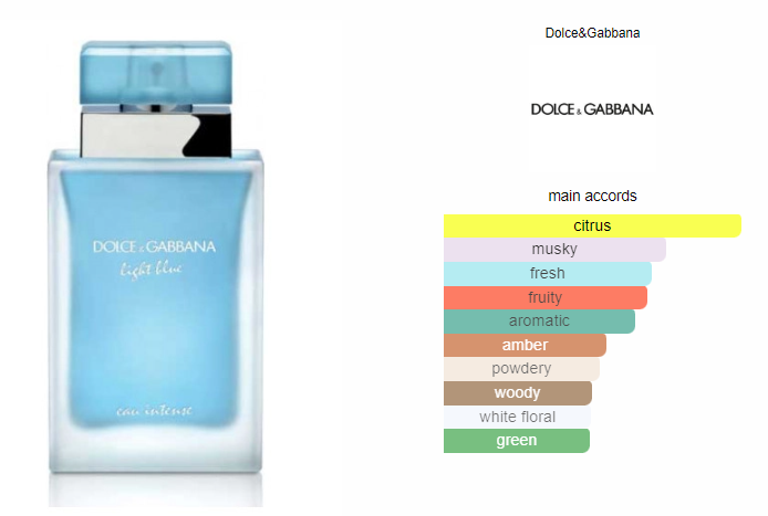 Dolce & Gabbana Light Blue Intense for Women 100ml