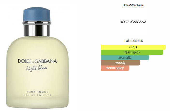 Dolce & Gabbana Light Blue for Men 125ml