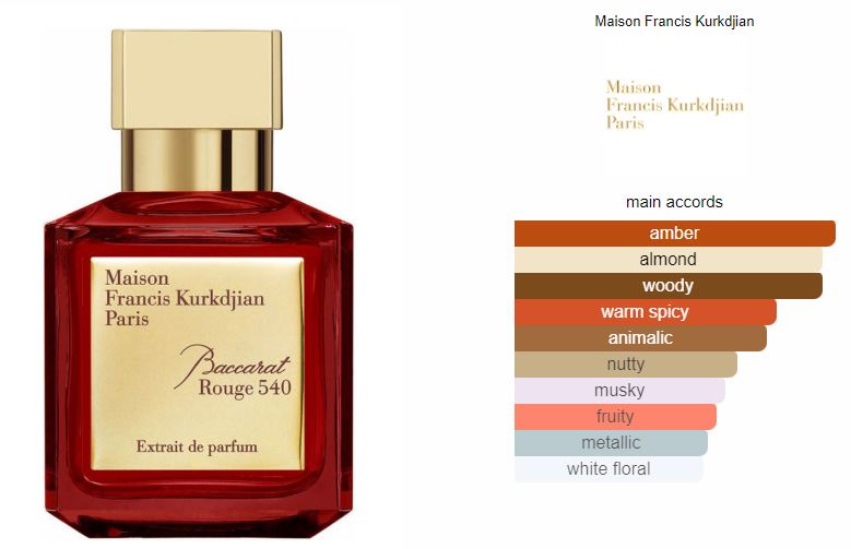 Maison Francis Kurkdjian Baccarat Rouge 540 Extrait de Parfum 70ml