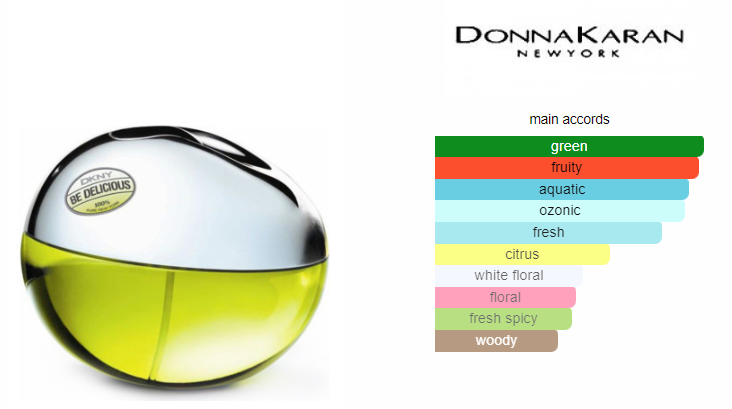 DKNY Be Delicious EDP 100ml