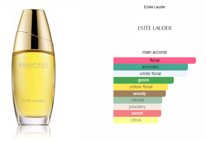Estee Lauder Beautiful 75ml