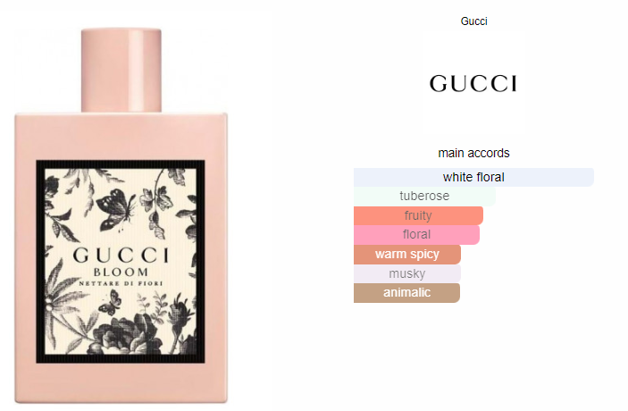 Gucci Bloom Nettare Di Fiori Perfume by Gucci