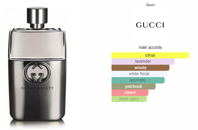 Gucci Guilty Men 90ml
