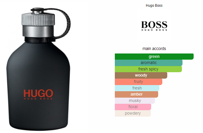 Hugo Boss Just Different 150ml