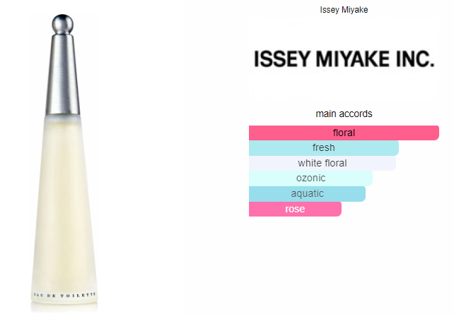 Issey Miyake L'eau D'issey Women 100ml
