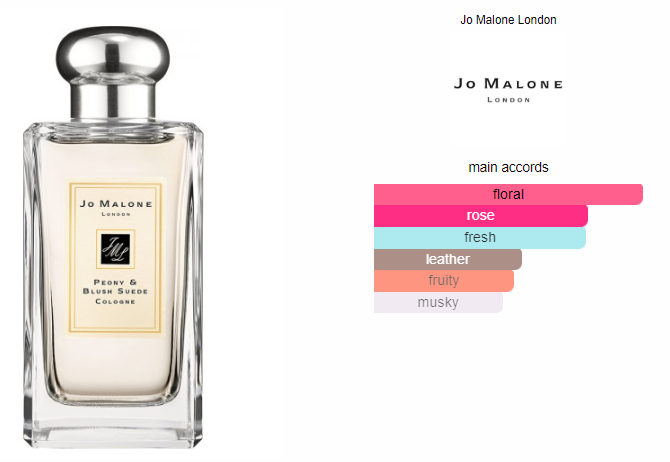 Malone London Peony Jo Malone Peony And Blush Suede 100ml Jo