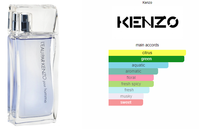 Kenzo Leau Par Men 100ml