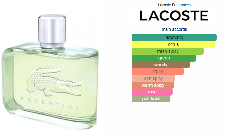Lacoste Essential 125ml