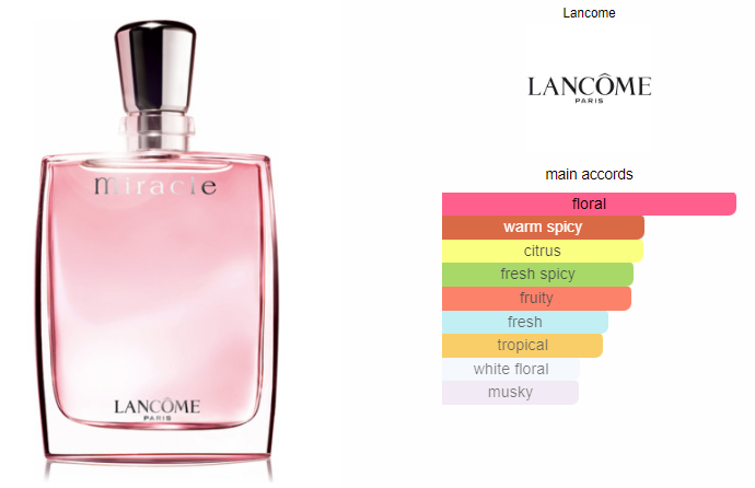 Miracle by lancome price hotsell