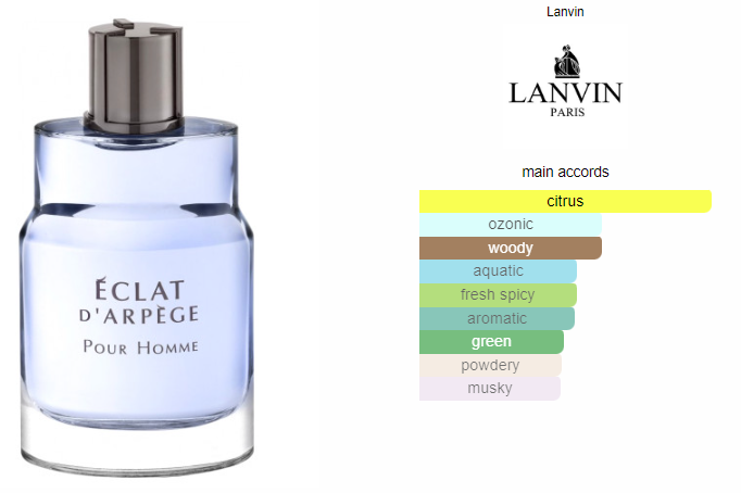 Lanvin Eclat d'Arpege Men 100ml