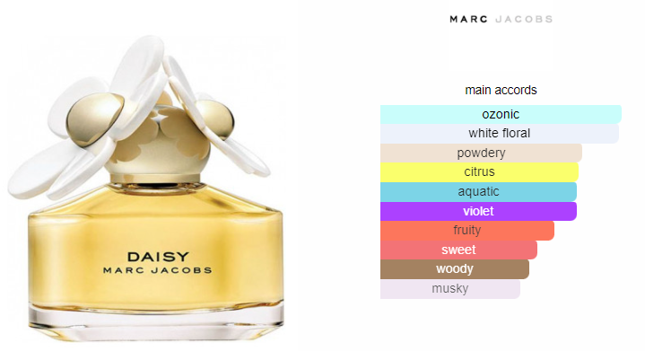 Marc Jacobs Daisy 100ml