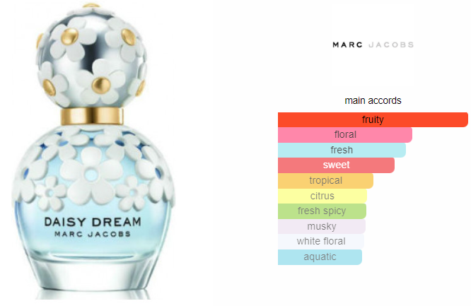 Marc Jacobs Daisy Dream 100ml