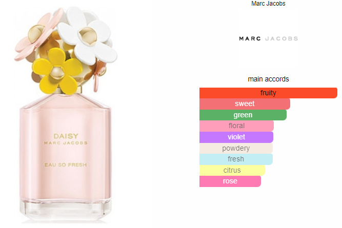 Marc Jacobs Daisy Eau So Fresh 75ml
