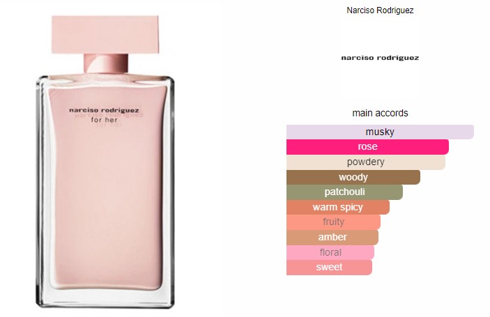 Narciso Rodriguez for Her EDP 100ml